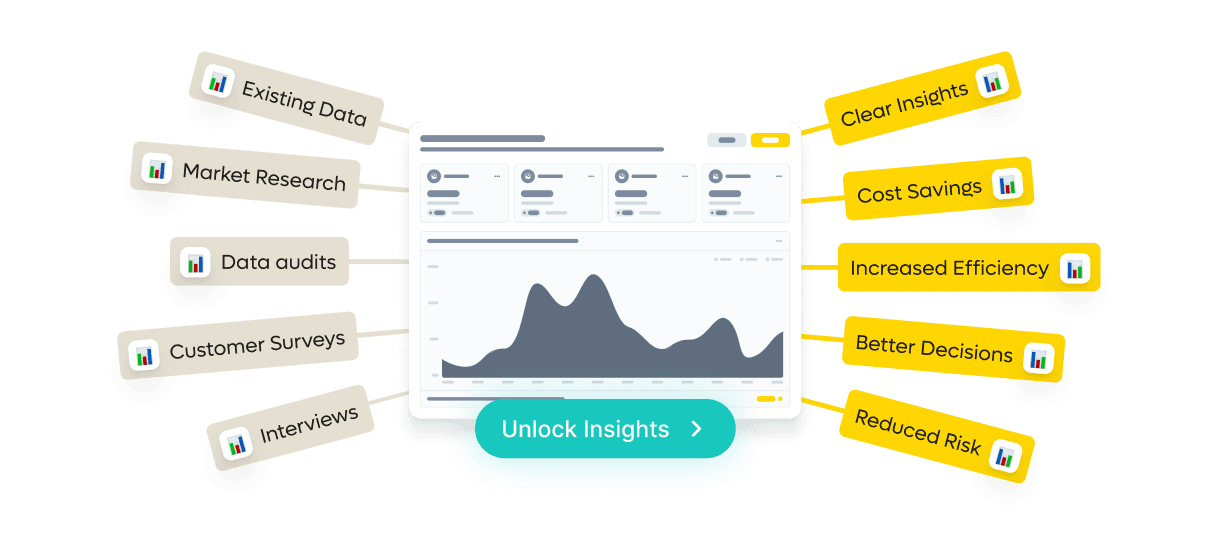 Data visualization showing transformation from existing data sources to clear insights and business outcomes