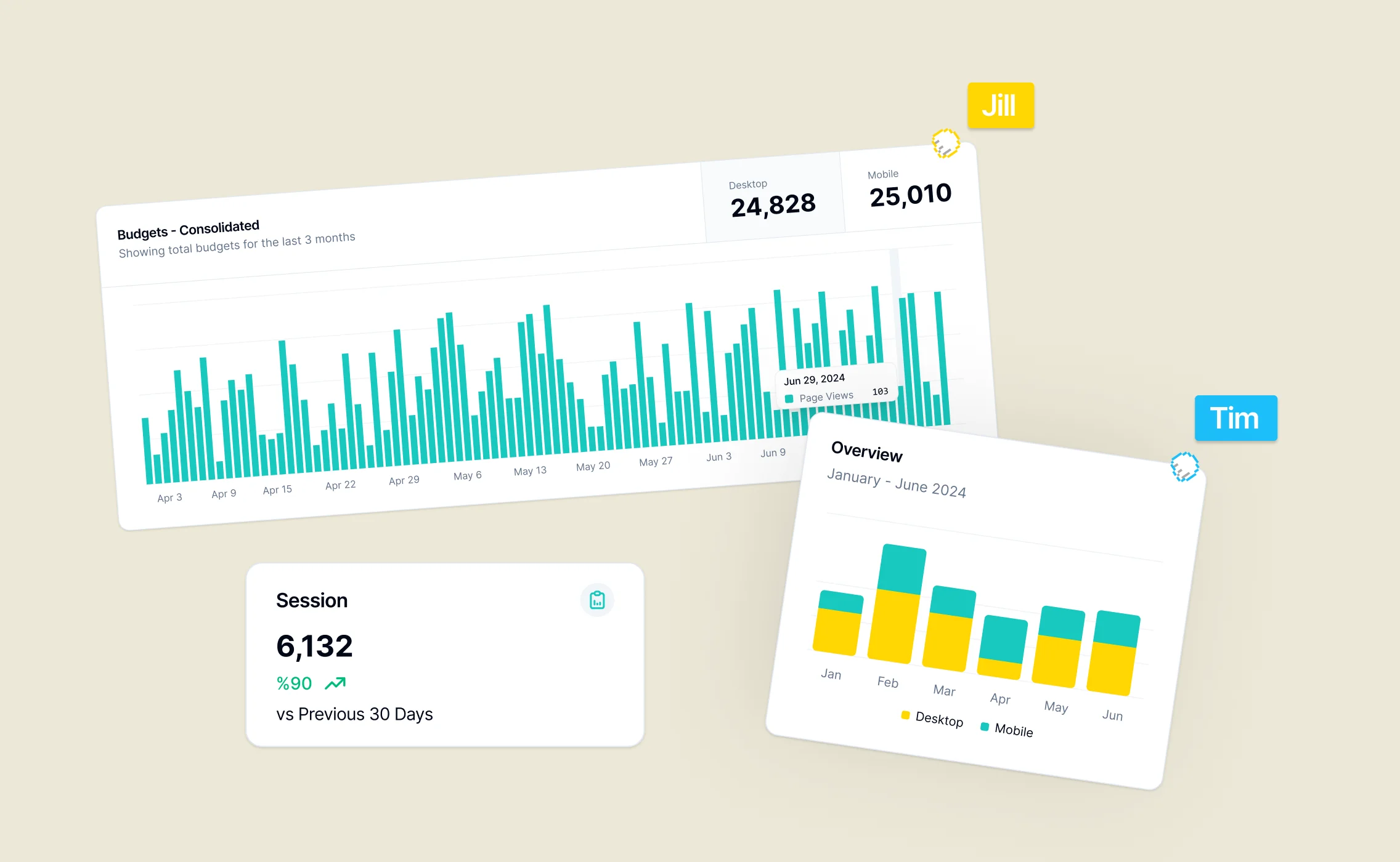 Share insights with stakeholders