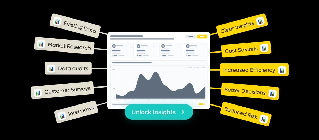 Data visualization showing transformation from existing data sources to clear insights and business outcomes